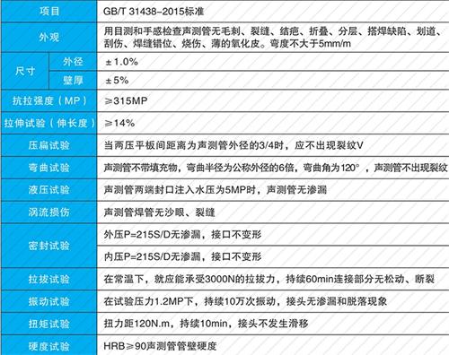 留坝螺旋式声测管性能特点